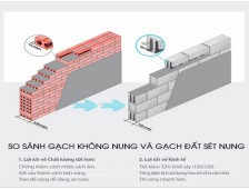 GẠCH KHÔNG NUNG SẼ CHIẾM LĨNH THỊ TRƯỜNG GẠCH XÂY